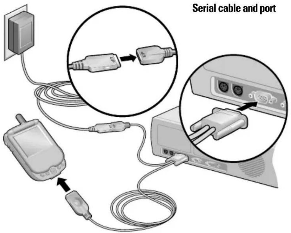 Serial cable and port