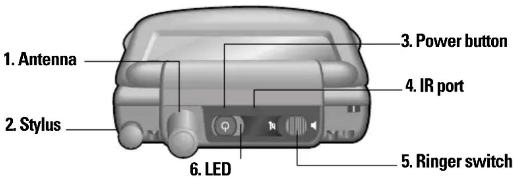 1. Antenna 2. Stylus 3. Power button 4. IR port 5. Ringer switch 6. LED