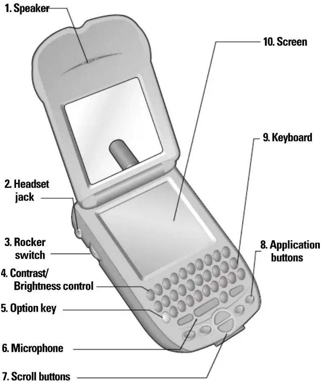 1. Speaker 2. Headset jack 3. Rocker switch 4. Contrast/ Brightness control 5. Option key 6. Microphone 7. Scroll buttons 8. Application buttons 9. Keyboard 10. Screen