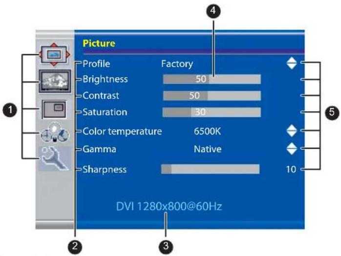 Picture Profile Factory Brightness 50 Contrast 50 Saturation 30 Color temperature 6500K Gamma Native Sharpness 10 DVI 1280x800@60Hz