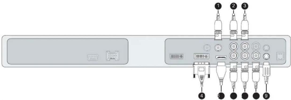Diagram of a device rear panel with labeled connectors and ports, showing internal components and pin assignments.