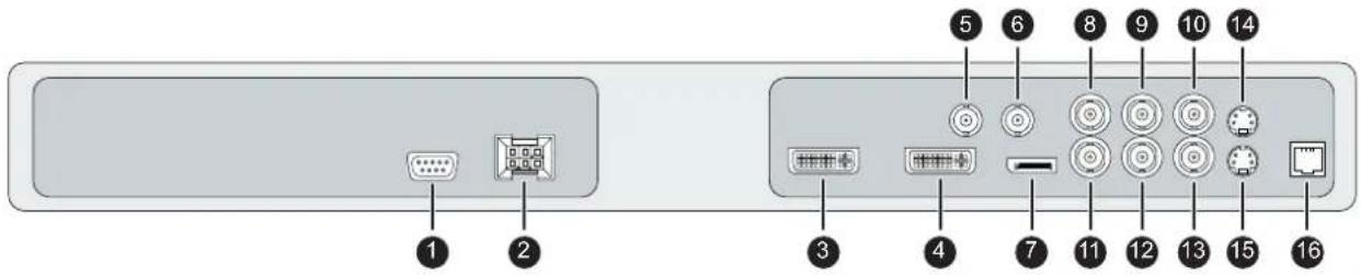 Diagram showing labeled ports and icons on a device panel, with numbered labels 1 to 16 pointing to specific components.