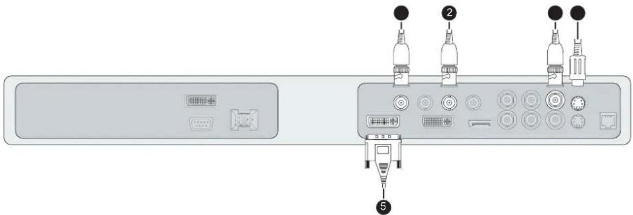 Diagram showing device panel with labeled ports and connectors, including a connector labeled '5' pointing to one port.