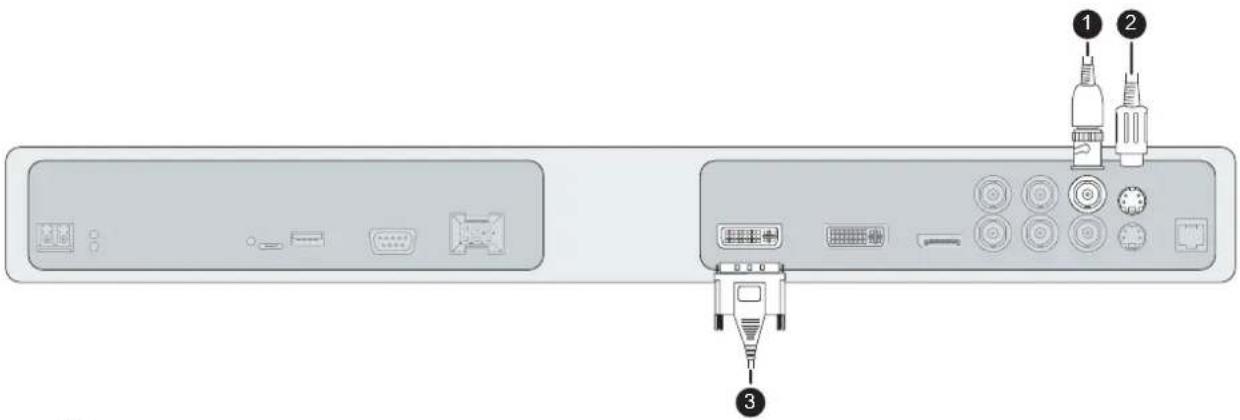 Diagram of a computer interface panel with labeled ports and connectors, showing front and back views with numbered annotations.