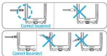 Correct Incorrect Correct Incorrect