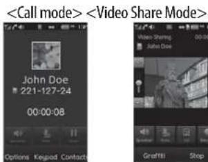John Doe 221-127-24 00:00:08 Options Keypad Contact Video Sharing John Doe 00:00 Graffiti Stop