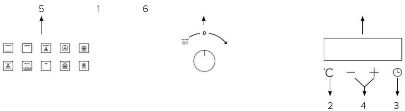 5 1 6 2 3 °C - + - 2 4 3