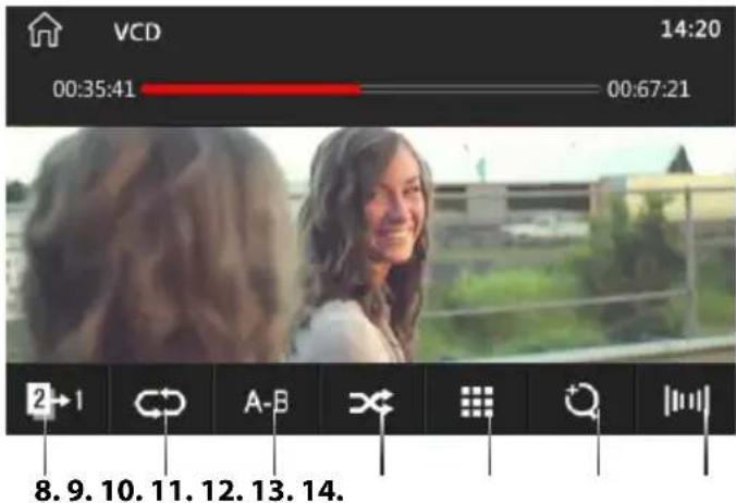 VCD 14:20 00:35:41 00:67:21 2→1 A-B [1] 8.9.10.11.12.13.14.