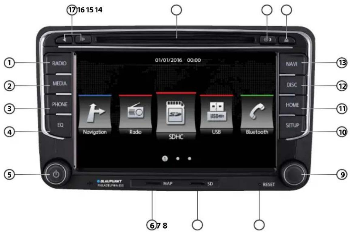 17 16 15 14 01/01/2016 00:00 RADIO MEDIA PHONE EQ Navigation Radio SDHC USB Bluetooth NAVI DISC HOME SETUP 13 12 11 10 9 67 8 BLAUPUNKT PHILADELPHIA BSS MAP SD RESET