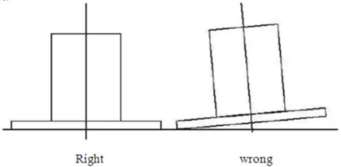 Right wrong