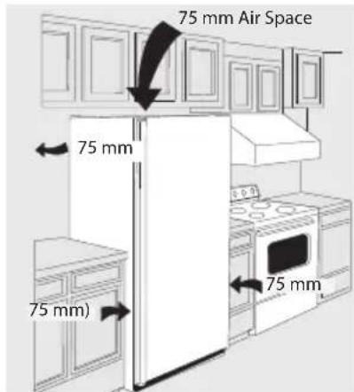 75 mm Air Space 75 mm 75 mm) 75 mm)