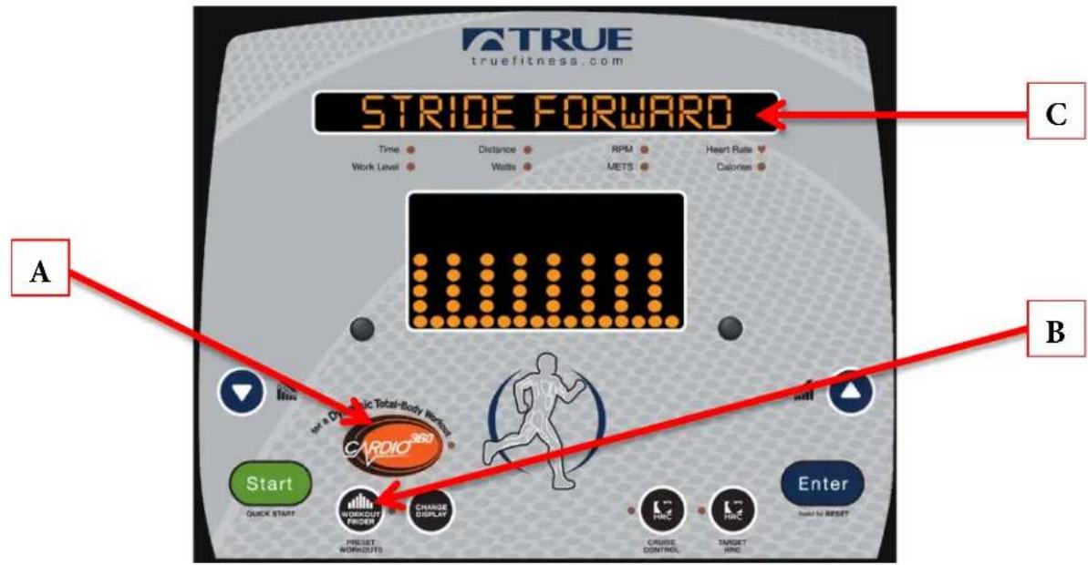 TRUE truefitness.com STRIDE FORWARD C Time Distance RPM Heart Rate Work Level Watts METS Calories A Start QUICK START WORKOUT FINDER CHANGE DISPLAY PRESSET WORKOUTS CARDIO 360 CRUISE CONTROL TARGET HIND Enter HOLD TO RESET B