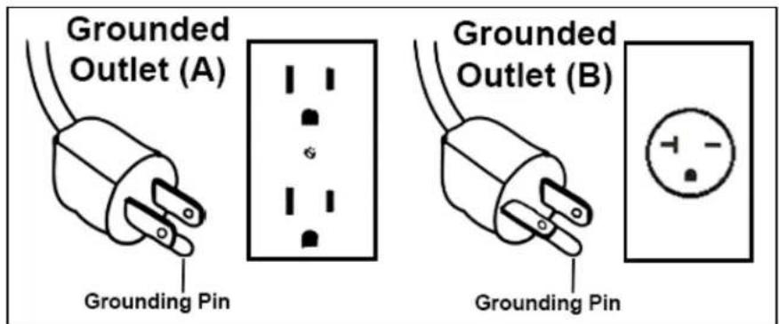 Grounded Outlet (A) Grounding Pin Grounded Outlet (B) Grounding Pin