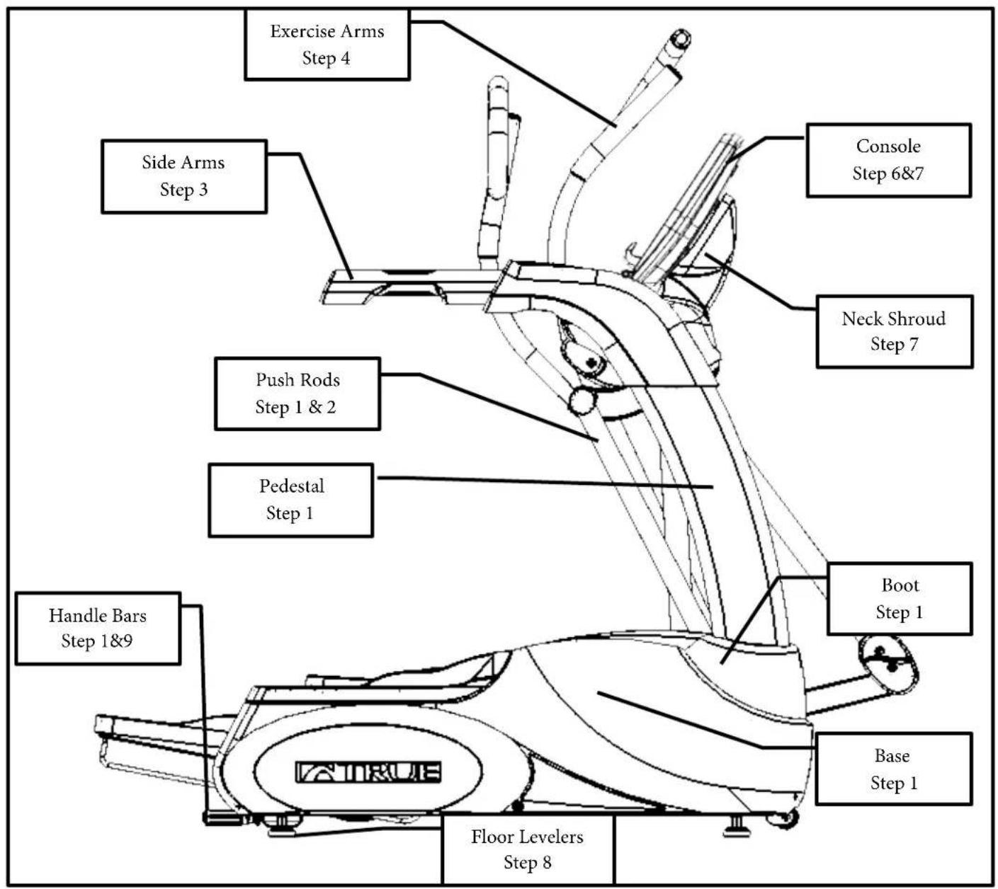 Exercise Arms Step 4 Side Arms Step 3 Push Rods Step 1 & 2 Pedestal Step 1 Handle Bars Step 1&9 Console Step 6&7 Neck Shroud Step 7 Boot Step 1 Base Step 1 Floor Levelers Step 8