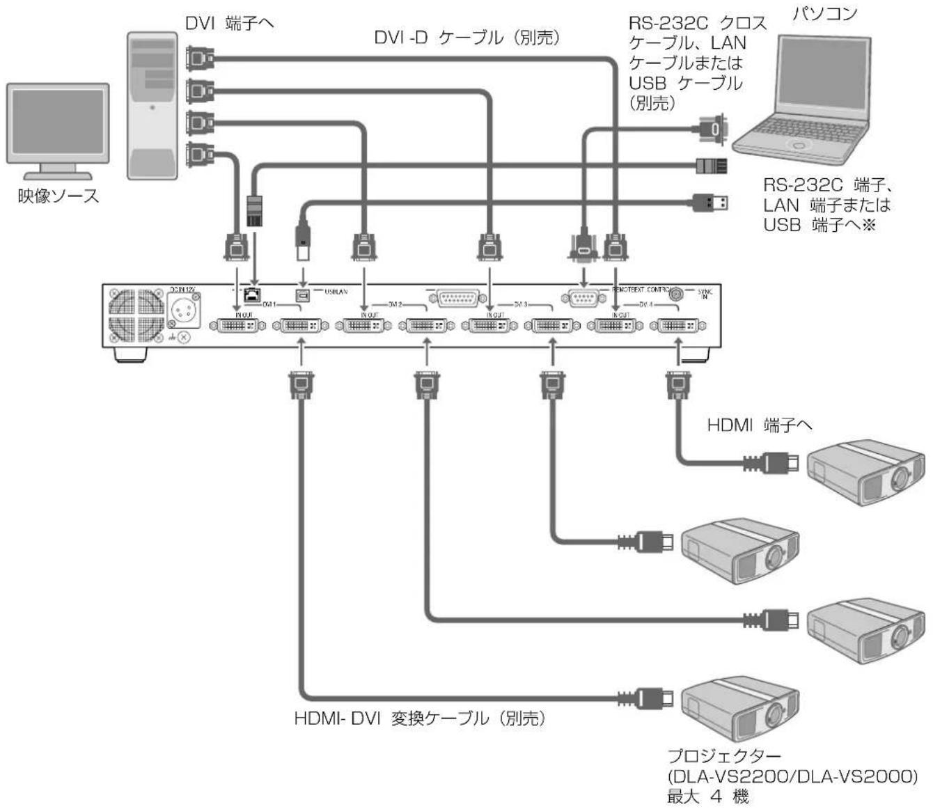 JVC PK-VS4GD4 - 機器に接続する - 1