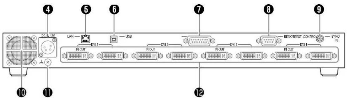 4 5 6 7 8 9 DC 12V LAN USB IN OUT DVI 1 DVI 2 IN OUT DVI 3 RENOTEEXT. CONTROL SYNC IN DVI 4 IN OUT 10 11 12