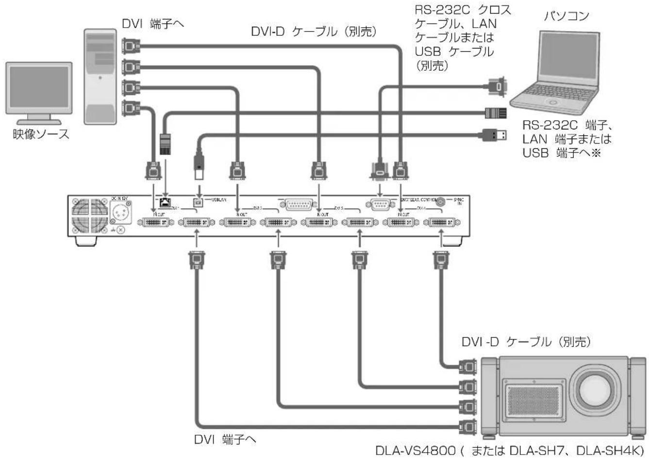 JVC PK-VS4GD4 - 機器に接続する - 2