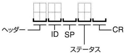 ヘッダー ID SP CR ステータス