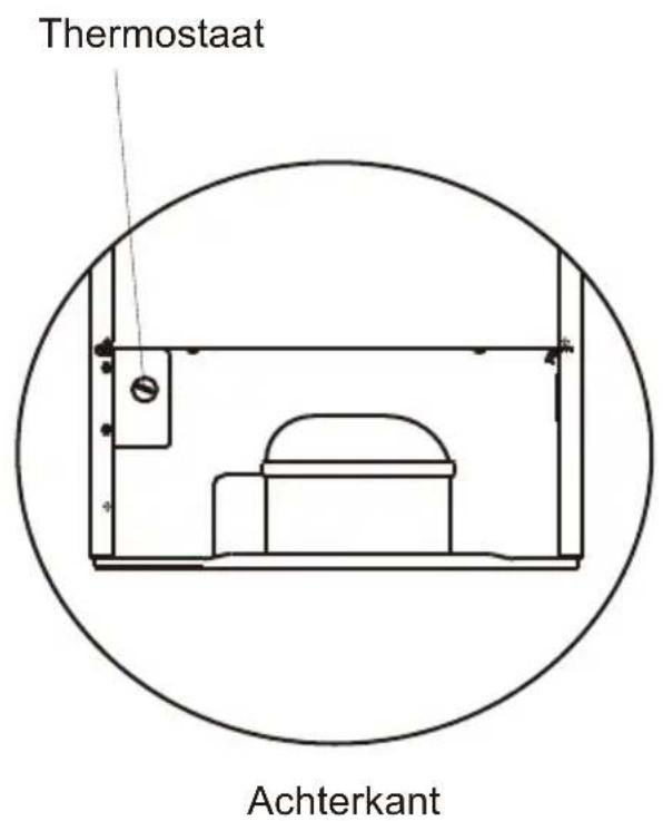 Thermostaat Achterkant