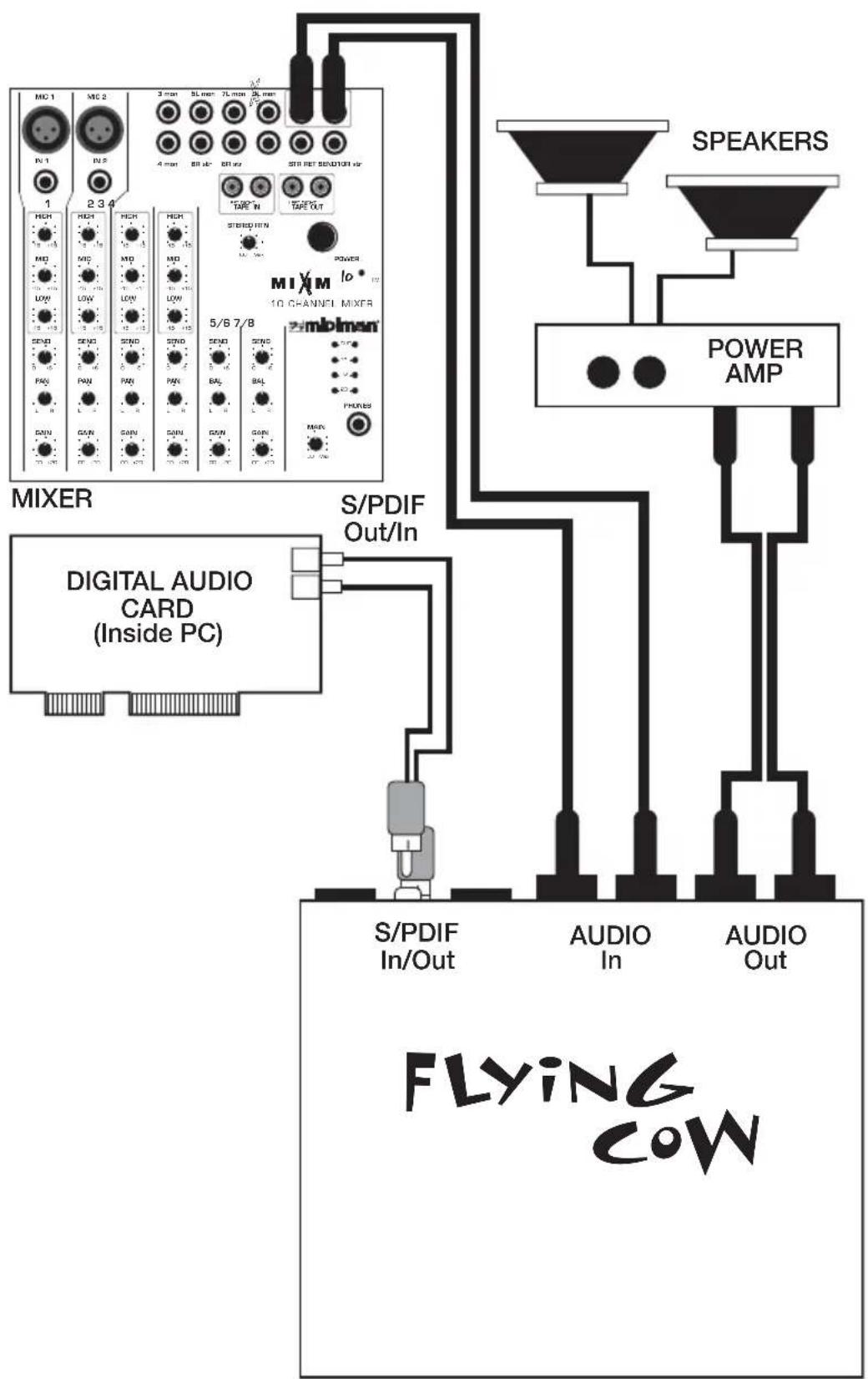 M-AUDIO Flying Cow - Typical Setup - Fig. 2 - 1