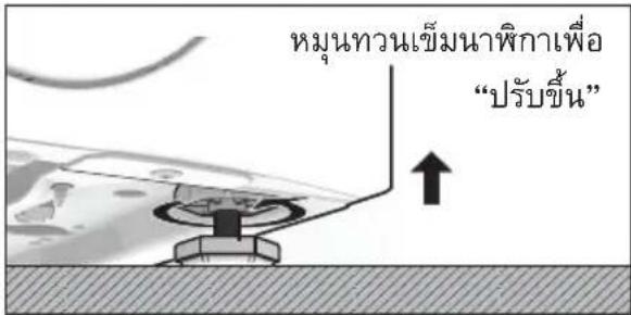 หมุนทวนเข้มนาพิกาเพื่อ "ปรับขึ้น"