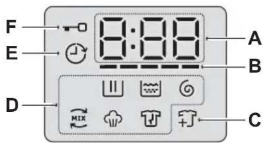 ELECTROLUX EWF9024BDWA - แผงควบคุมการทำงาน - 2