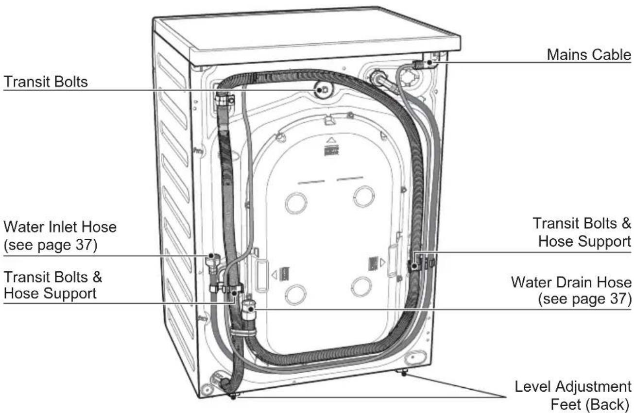 Transit Bolts Mains Cable Water Inlet Hose (see page 37) Transit Bolts & Hose Support Transit Bolts & Hose Support Water Drain Hose (see page 37) Level Adjustment Feet (Back)