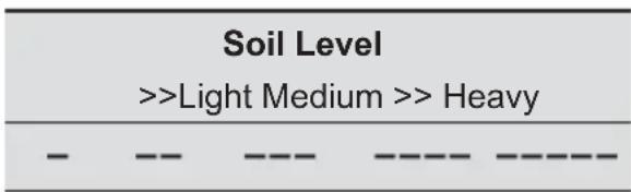 Soil Level >>Light Medium >> Heavy - - - - - - - - - - -