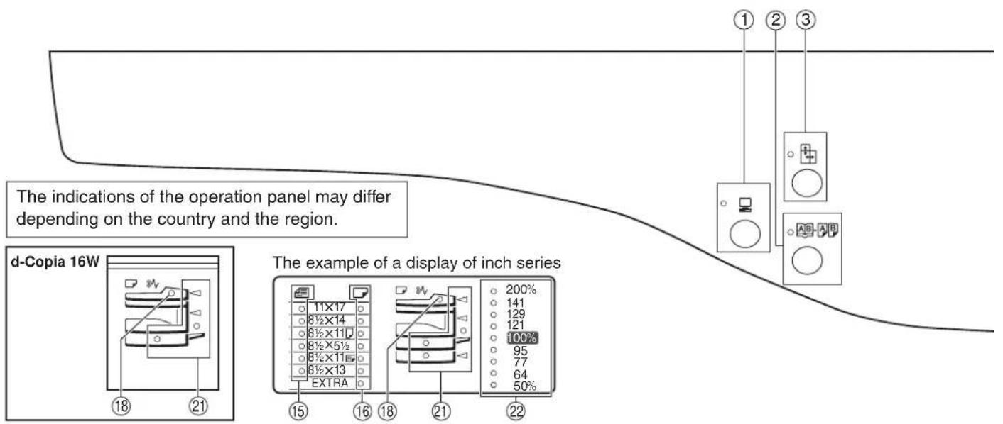 The indications of the operation panel may differ depending on the country and the region. d-Copia 16W The example of a display of inch series ① ② ③ ⑯ ⑰ ⑱ ⑲ 18 21 15 16 18 21 22 11×17 8½×14 8½×11 8½×5½ 8½×11 EXTRA 200% 141 129 121 100% 95 77 64 50%