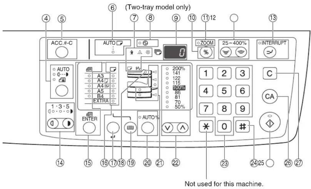 (Two-tray model only) ACC.#-C AUTO AUTO A3 A4 A4 A5 B4 EXTRA 1:3:5 ENTER AUTO% 200% 141 122 115 100% 86 81 70 50% 1 2 3 4 5 6 7 8 9 * 0 # C CA Not used for this machine.
