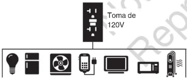 Toma de 120V