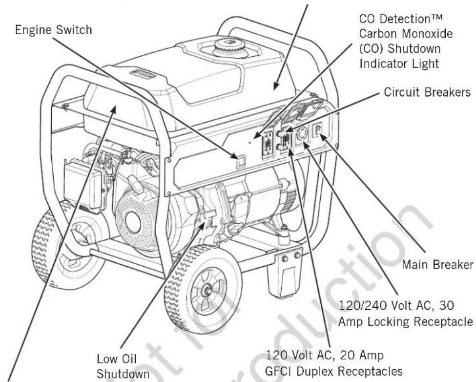 Engine Switch CO Detection™ Carbon Monoxide (CO) Shutdown Indicator Light Circuit Breakers Main Breaker 120/240 Volt AC, 30 Amp Locking Receptacle Low Oil Shutdown 120 Volt AC, 20 Amp GFCI Duplex Receptacles
