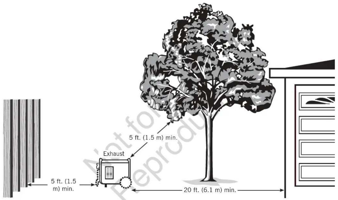 5 ft. (1.5 m) min. Exhaust 5 ft. (1.5 m) min. 20 ft. (6.1 m) min.