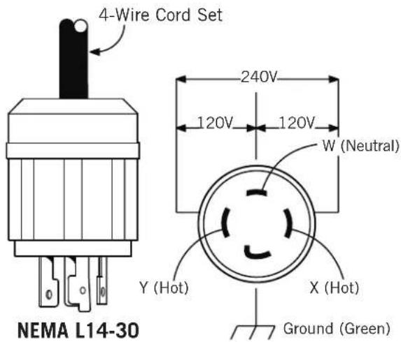 4-Wire Cord Set 240V 120V 120V W (Neutral) Y (Hot) X (Hot) Ground (Green) NEMA L14-30