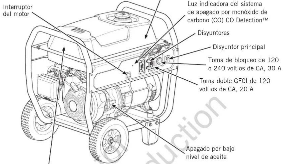 Interruptor del motor Luz indicadora del sistema de apagado por monóxido de carbono (CO) CO Detection™ Disyuntores Disyuntor principal Toma de bloqueo de 120 o 240 voltios de CA, 30 A Toma doble GFCI de 120 voltios de CA, 20 A Apagado por bajo nivel de aceite