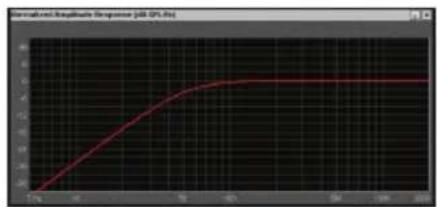 CLARION SRW1252 - DUAL PORTED ENCLOSURE - SPL - 1