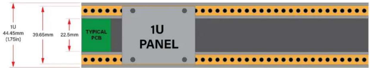 1U 44.45mm (1.75in) 39.65mm 22.5mm TYPICAL PCB 1U PANEL