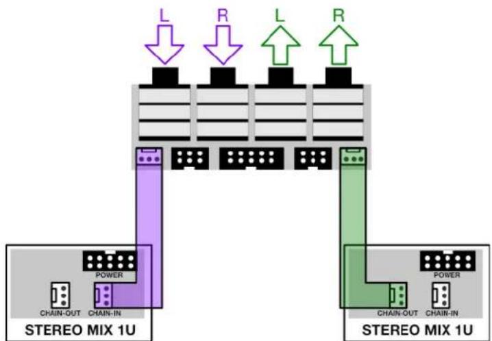 Intellijel Stereo Mixer 1U - Combining Modules - 3