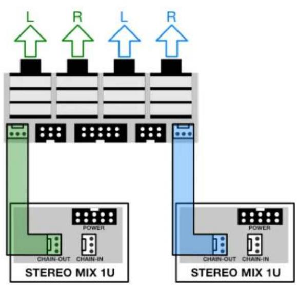 Intellijel Stereo Mixer 1U - Combining Modules - 1