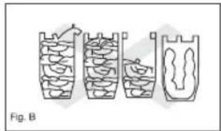 Diagram of four stages of a container with liquid and bubbles, labeled Fig. B (no text or symbols on the diagram itself)