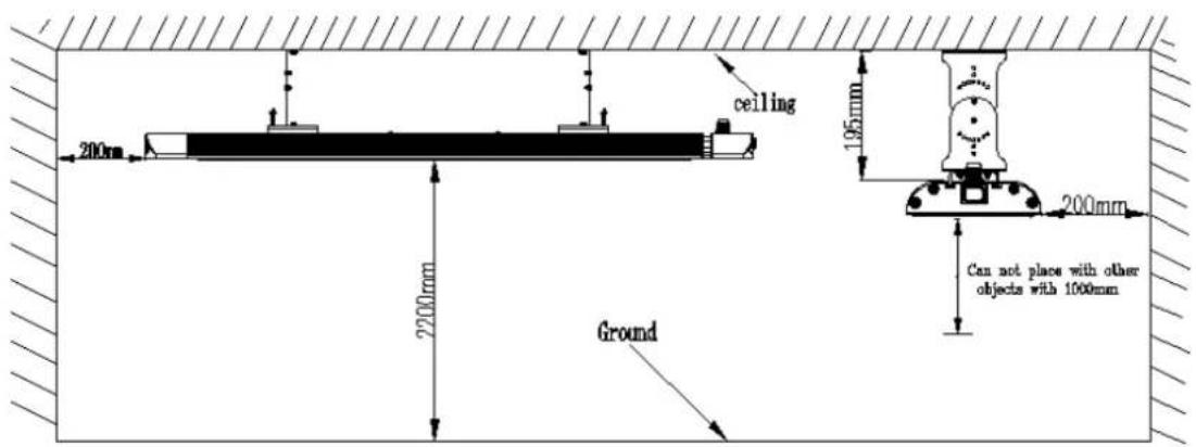 ceiling 200mm 195mm 200mm 2200mm Ground Can not place with other objects with 1000mm