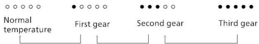 Normal temperature ●○○○○ First gear ●●●○○ Second gear ●●●●● Third gear
