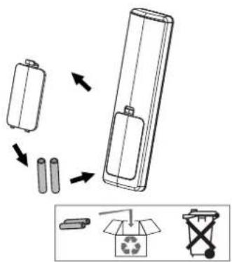 Diagram illustrating battery recycling process with labeled components and recycling symbol