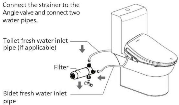Connect the strainer to the Angle valve and connect two water pipes. Toilet fresh water inlet pipe (if applicable) Filter Bidet fresh water inlet pipe