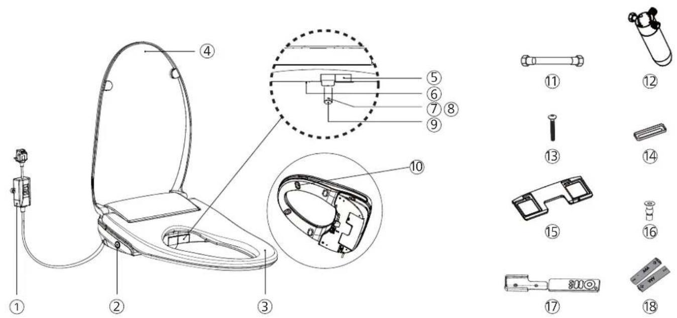 Technical diagram of a toilet with numbered parts and exploded view, including labeled parts 1 through 18.