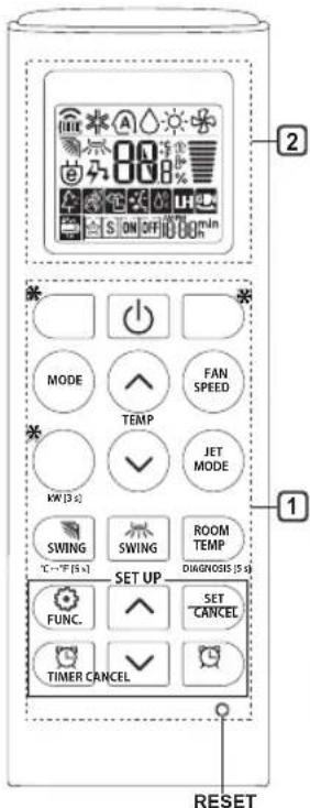 2 MODE FAN SPEED TEMP JET MODE KW (3 s) SWING SWING ROOM TEMP DIAGNOSIS (5 s) SET UP FUNC. SET CANCEL TIMER CANCEL RESET