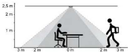 2,5 m 2 m 1 m 0 m 3 m 2 m 3 m