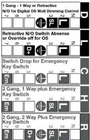 1 Gang - 1 Way or Retractive N/O for Digital OS Wall Dimming Control 7 6 5 3 2 N Retractive N/O Switch Absense or Override off for OS 7 6 5 3 2 N Switch Drop for Emergency Key Switch 7 6 5 3 2 N 2 Gang, 1 Way plus Emergency Key Switch 7 6 5 3 2 N 2 Gang, 2 Way Plus Emergency Key Switch 7 6 5 3 2 N EM D S L R