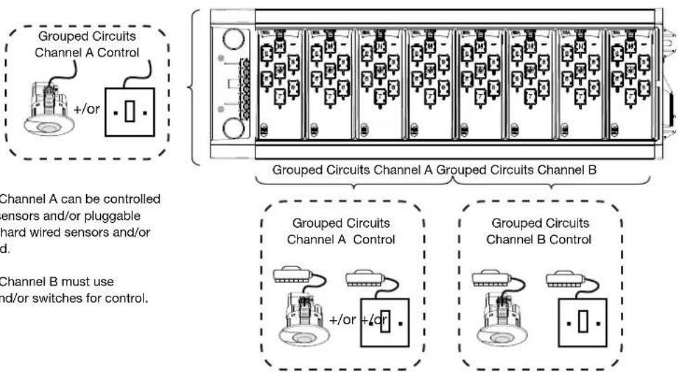 Grouped Circuits Channel A Control +/or Channel A can be controlled sensors and/or pluggable hard wired sensors and/or d. Channel B must use nd/or switches for control. Grouped Circuits Channel A Grouped Circuits Channel B Grouped Circuits Channel A Control +/or +/cr Grouped Circuits Channel B Control