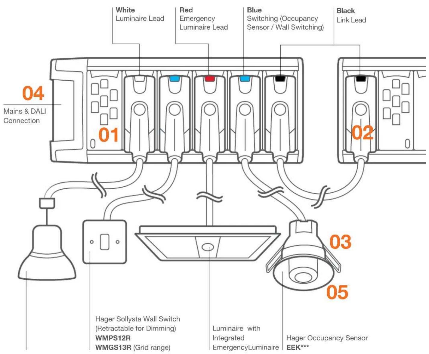 04 Mains & DALI Connection White Luminaire Lead Red Emergency Luminaire Lead Blue Switching (Occupancy Sensor / Wall Switching) Black Link Lead 01 02 03 05 Hager Sollysta Wall Switch (Retractable for Dimming) WMPS12R WMGS13R (Grid range) Luminaire with Integrated EmergencyLuminaire Hager Occupancy Sensor EEK***